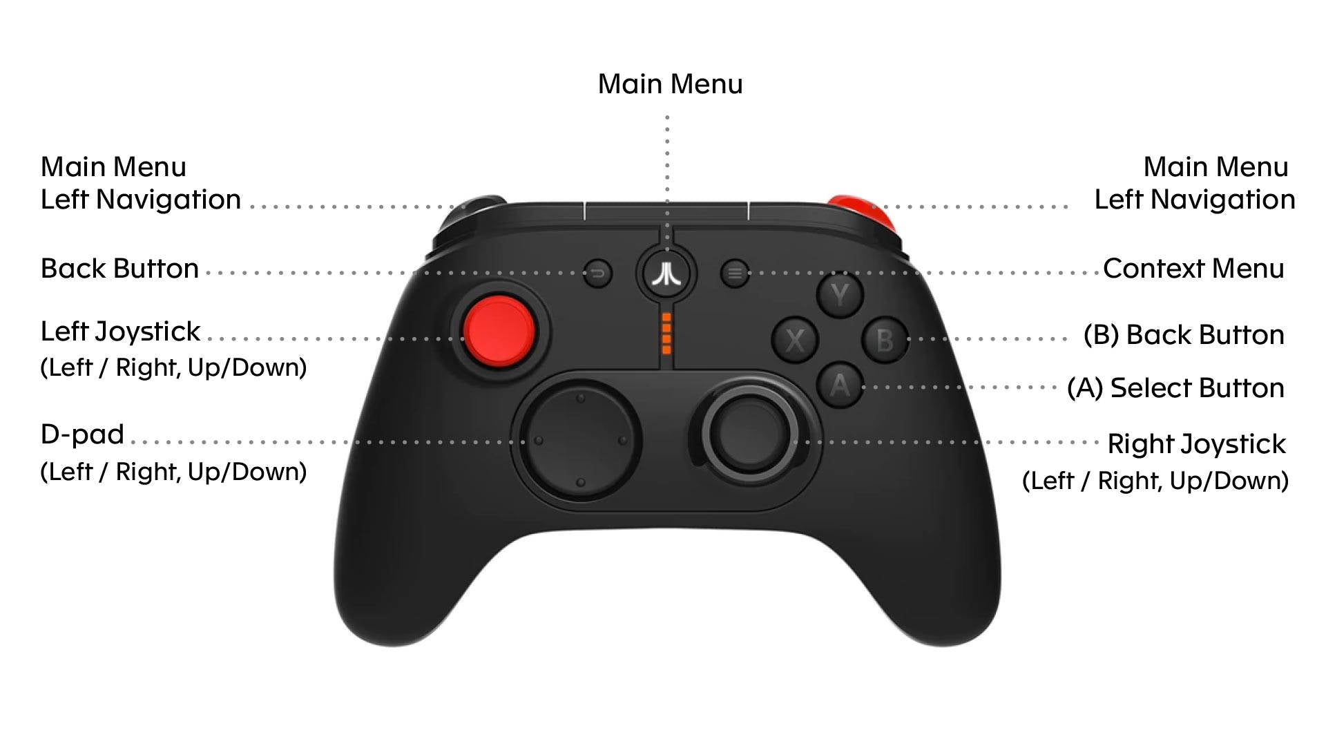 controller-button-layout.jpg?v=166492063